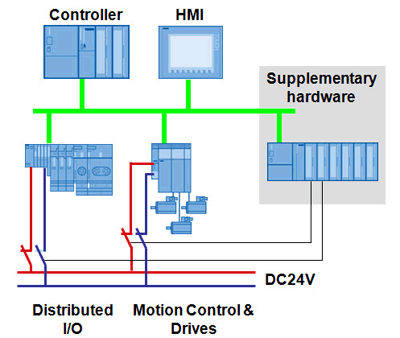 ECUs are typically not switched off because additional hardware has to be installed outside the machine to do it (click to enlarge)