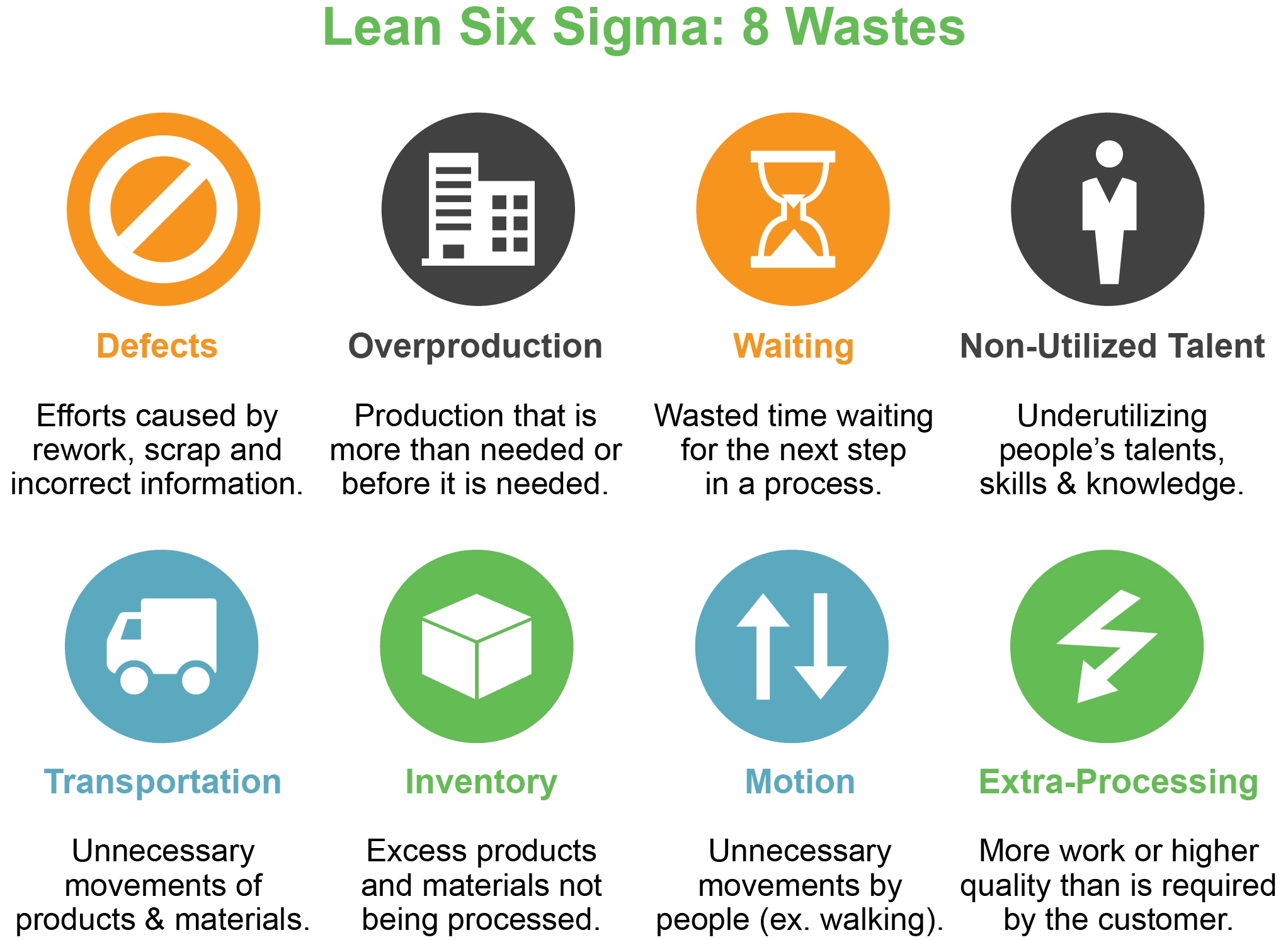 Seven wastes of Lean and how to eliminate them - Manufacturing