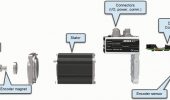 Figure 1: Unlike a conventional servo system that requires a separate motor and drive components along with the cables to connect the two, integrated motors consolidate the components within one package.