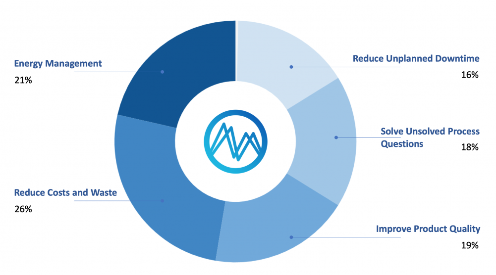 Power to the process engineer Manufacturing AUTOMATIONManufacturing