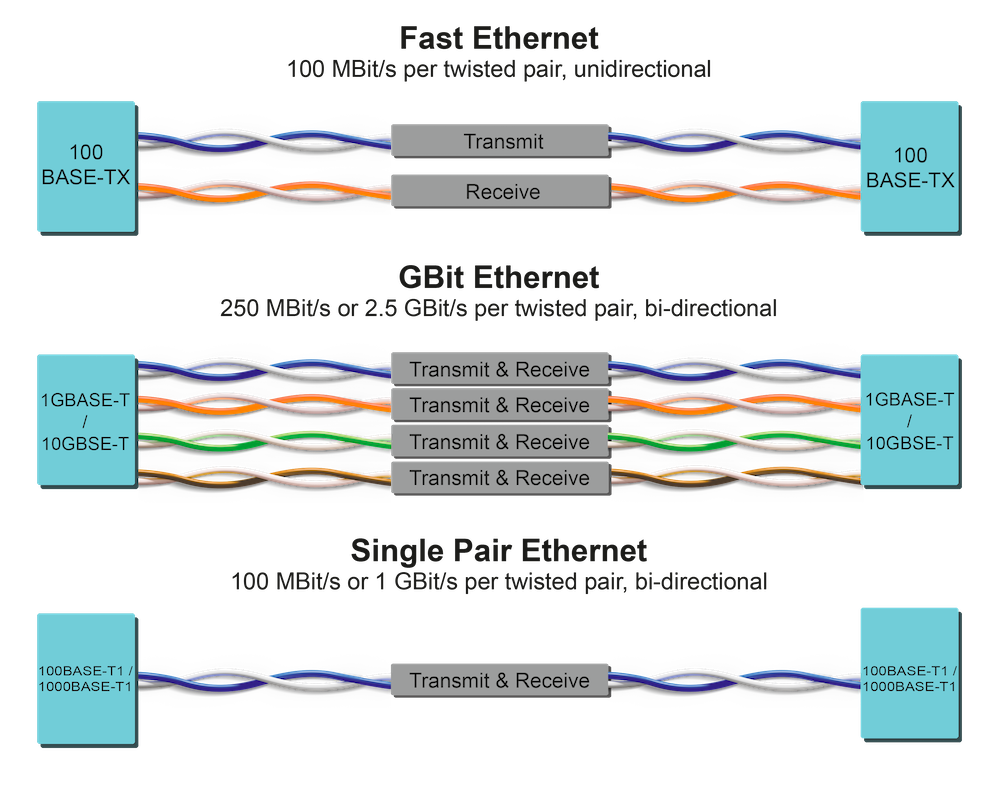 Подключу интернет мбит. Распиновка кабеля Ethernet RJ-45. Ethernet rj45 10/100mb распиновка. Схема Ethernet порта rj45. Схема подключения Ethernet кабеля 4 жилы.